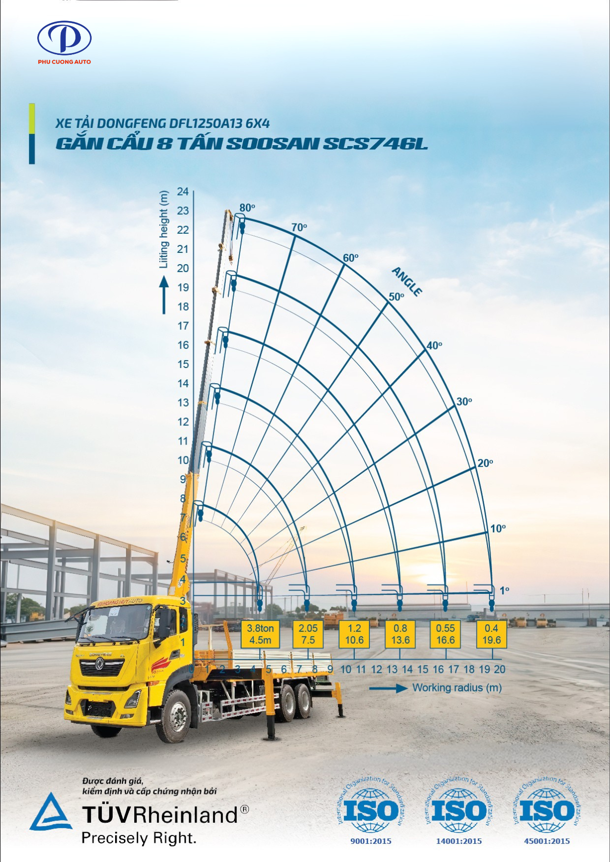 bảng tải trọng vận hành khi vươn cẩu